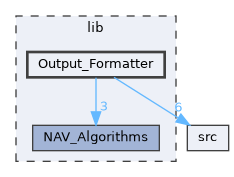 lib/Output_Formatter