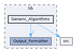 lib/Generic_Algorithms