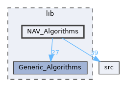 lib/NAV_Algorithms